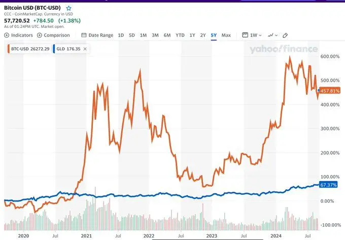 Picture of $2.6 trillion USD of Value 