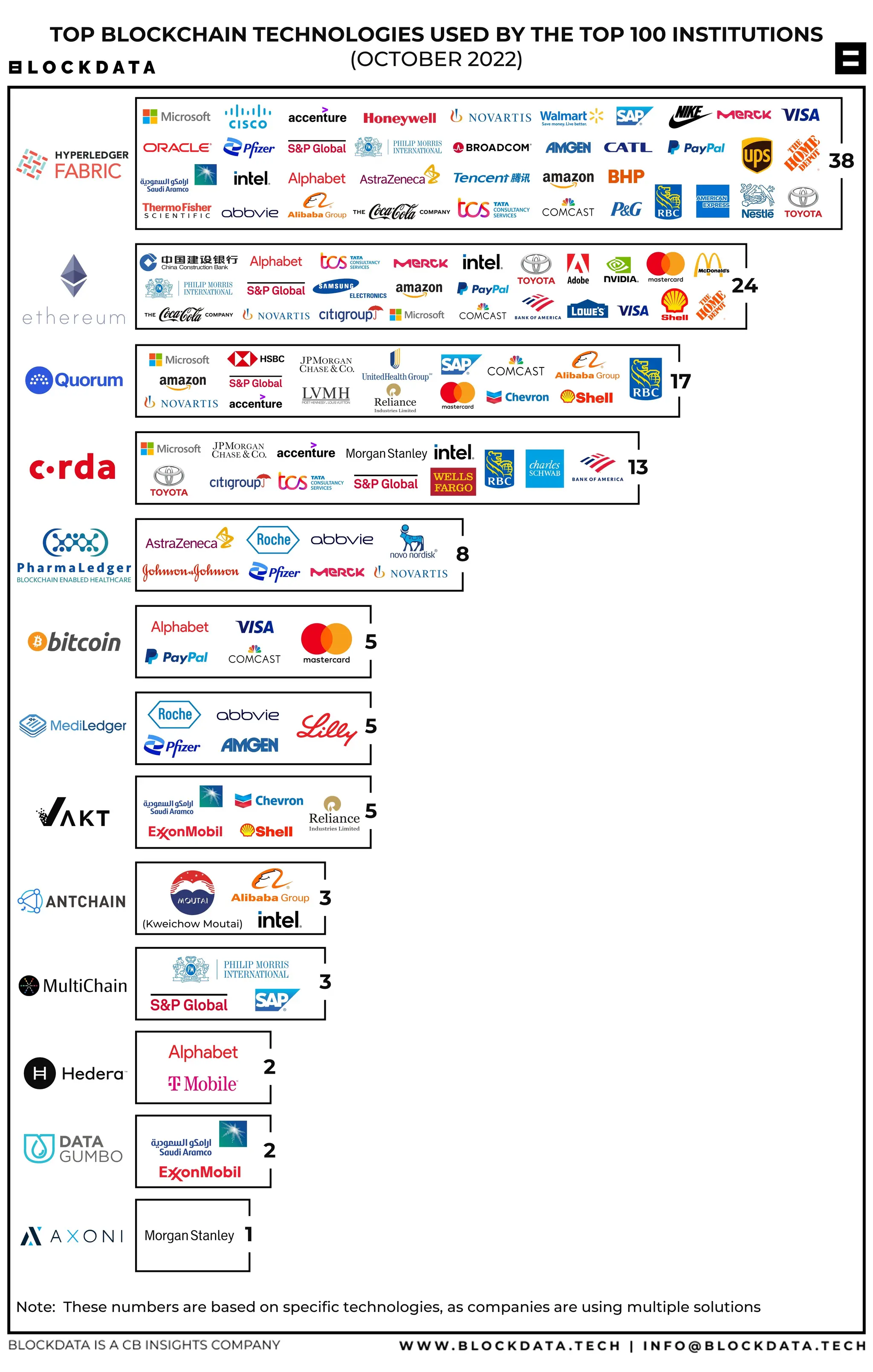 Picture of The Digital Upload | Regulation is now Inevitable