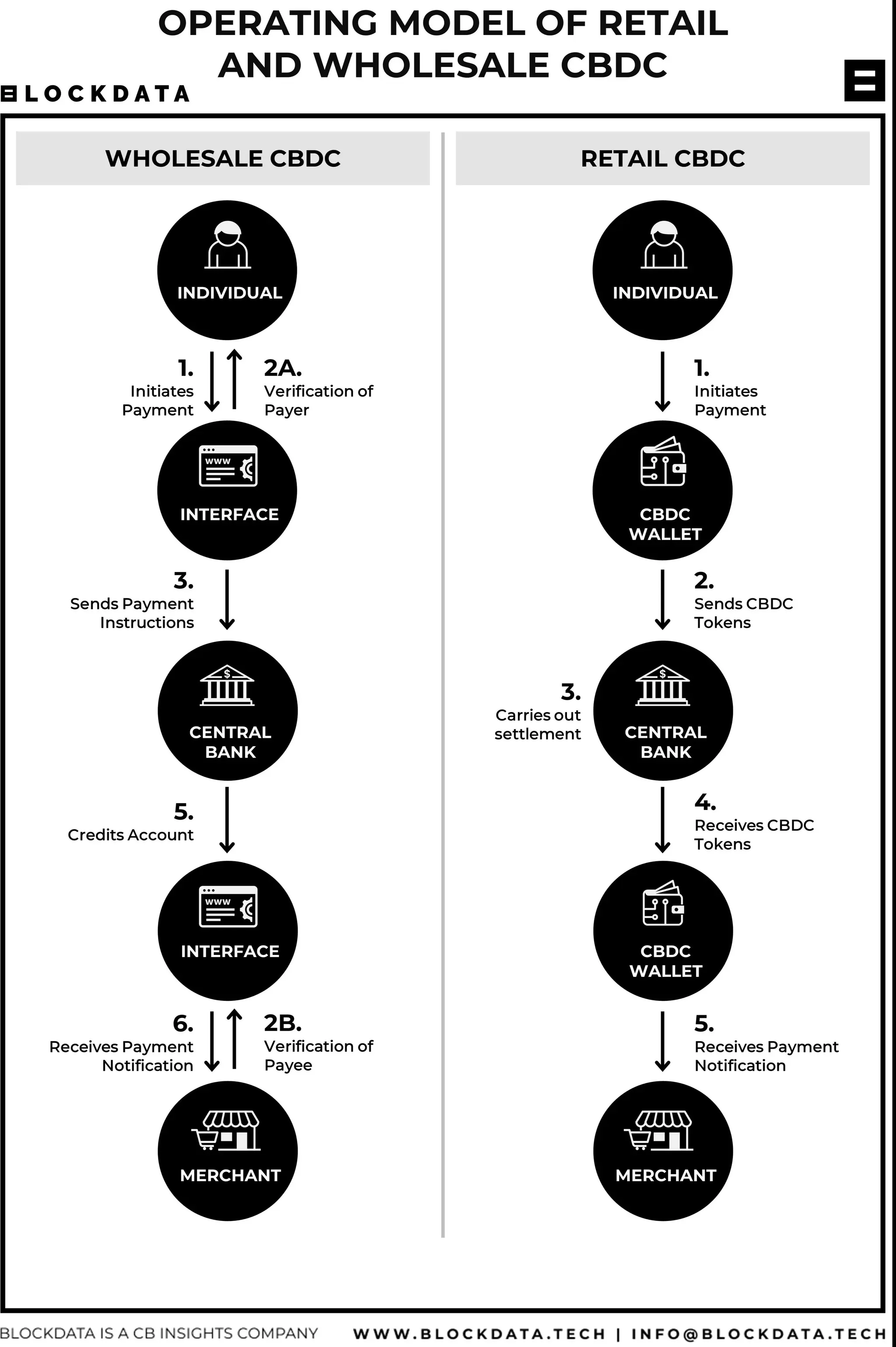 Picture of The Digital Upload | A Crypto CCP is still a CCP